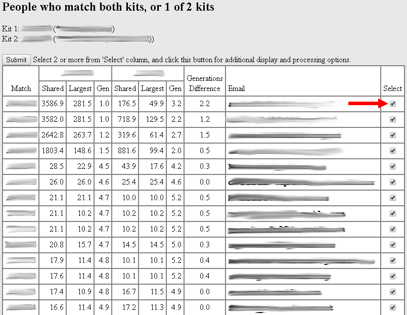 A list of GEDmatch kits which my 1st cousin once removed and I both share