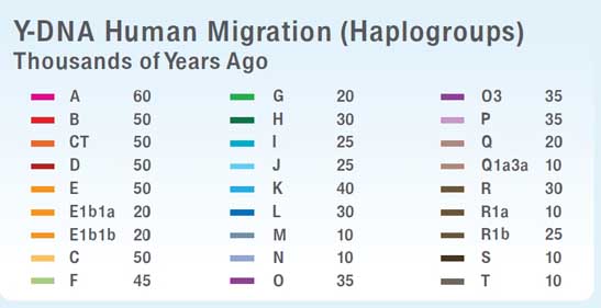 Migration Map Key